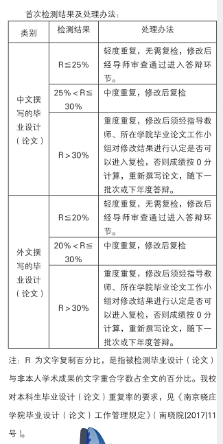 南京晓庄学院论文查重4